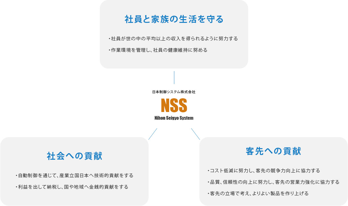 企業理念